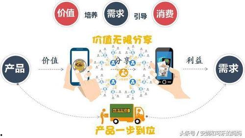 今日头条卖瓜赚钱吗,揭秘瓜农如何通过平台实现财富增长