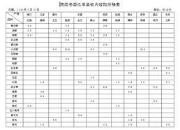今日蒲瓜菜价格行情表
