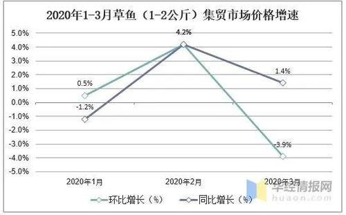 河南今日瓜菜行情走势,供需平衡，价格稳中有升