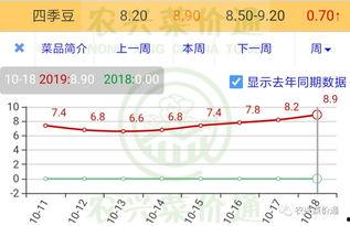 美华瓜今日价格行情走势,今日行情走势解析