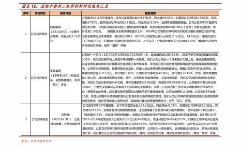 万邦吊瓜今日行情走势