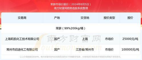 万邦吊瓜今日行情走势