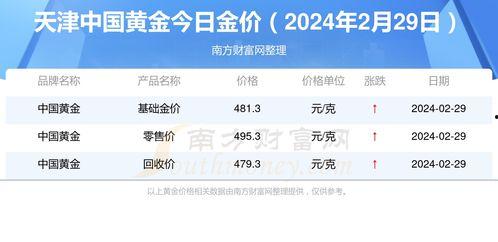 瓜沥航民今日金价,实时追踪黄金市场动态
