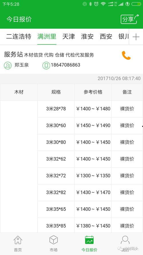 今日毛瓜收货价是多少钱,XX元/斤，市场行情一览
