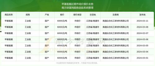 今日毛瓜收货价是多少钱,XX元/斤，市场行情一览